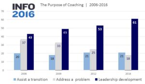 purpose-of-coaching-da-sherpa-coaching-info-2016